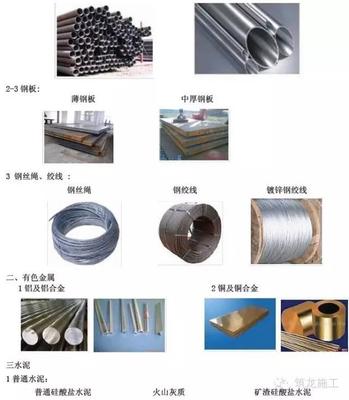 建筑工程常用材料分類圖鑒與貴金屬在建筑中的運(yùn)用